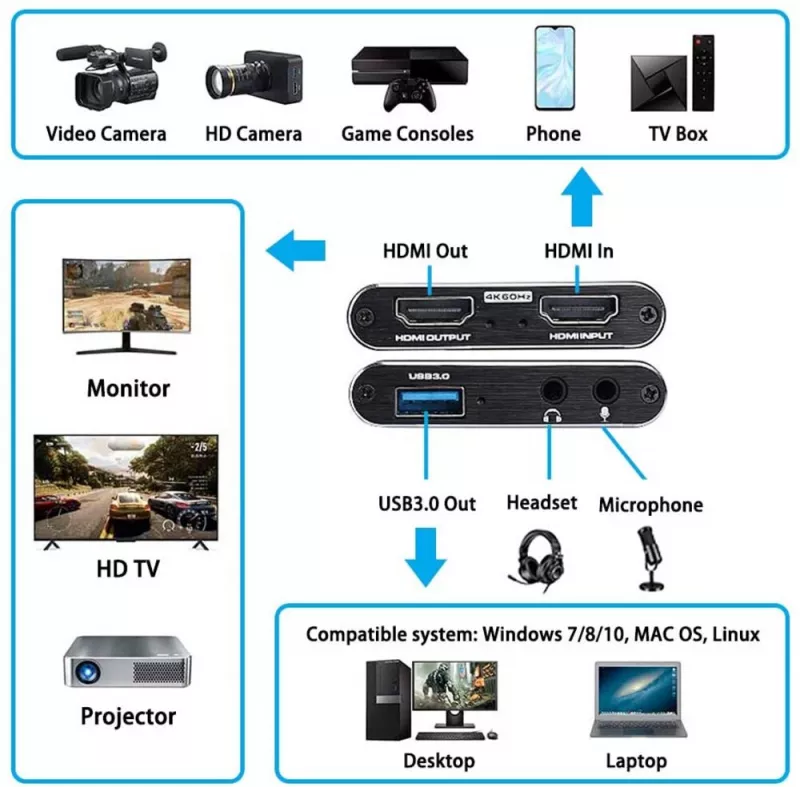 AY02_Metal внешнее устройство видеозахвата HDMI/USB AY02_Metal внешнее устройство видеозахвата HDMI/USB