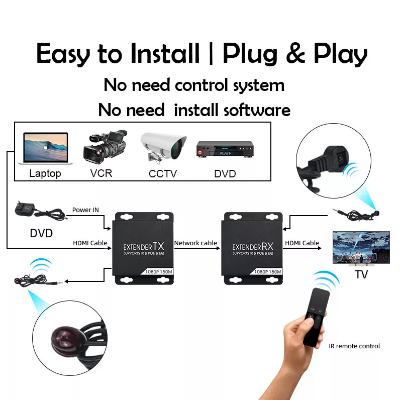 AYE-07_POC HDMI-удлинитель по витой паре, 1920х1080/60 Гц AYE-07_POC HDMI-удлинитель по витой паре, 1920х1080/60 Гц